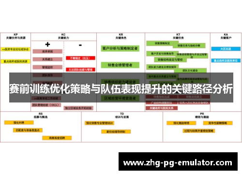 赛前训练优化策略与队伍表现提升的关键路径分析